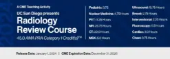2024 University of San Diego Presents Radiology Review Course – A Video CME Teaching Activity