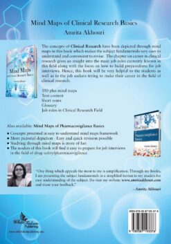 Alternative view of Mind Maps of Clinical Research Basics