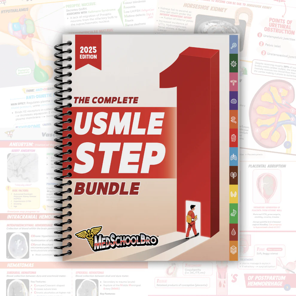 The Complete USMLE Step 1 Bundle (Original PDF from Publisher)